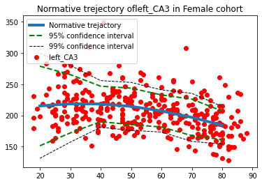 ../_images/normative_modelling_walkthrough_22_1.png