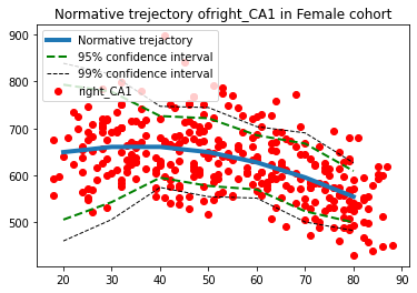 ../_images/normative_modelling_walkthrough_22_2.png