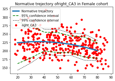 ../_images/normative_modelling_walkthrough_22_3.png