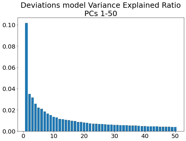 ../_images/other_predictive_models_16_1.png