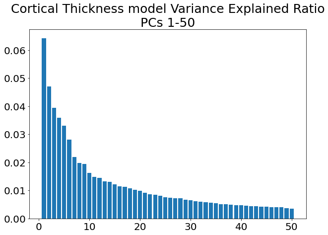 ../_images/other_predictive_models_17_1.png