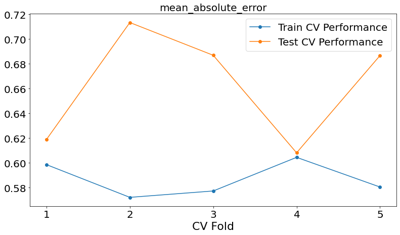 ../_images/other_predictive_models_32_3.png