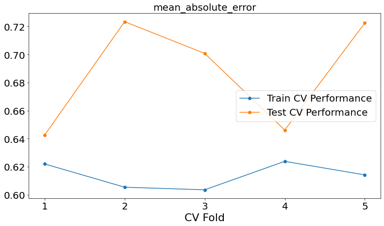 ../_images/other_predictive_models_33_3.png