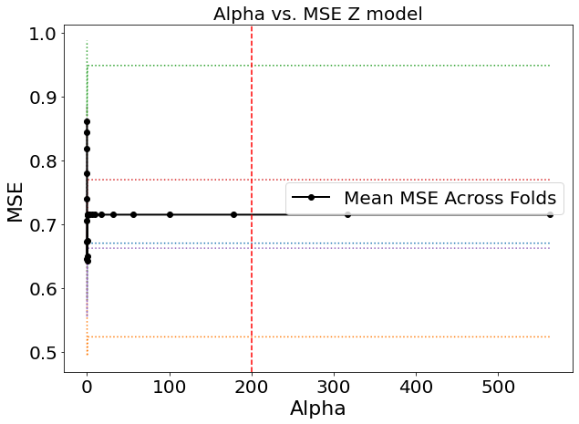 ../_images/other_predictive_models_72_0.png