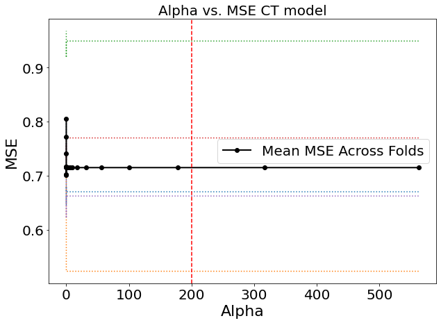 ../_images/other_predictive_models_73_0.png